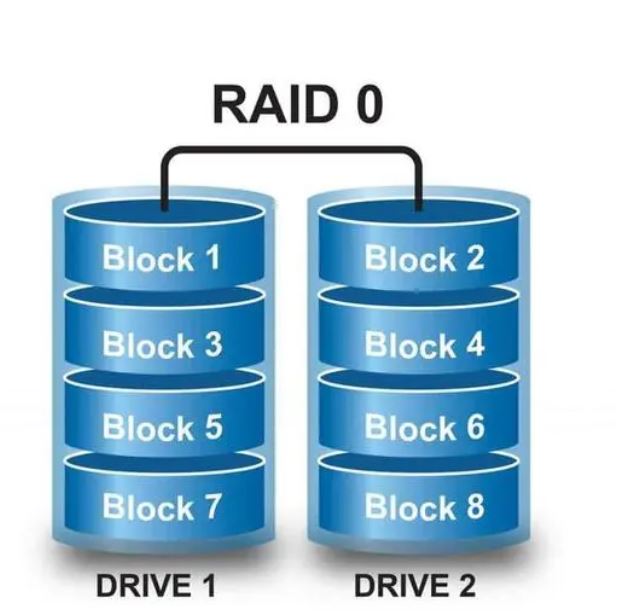 raid0.JPG